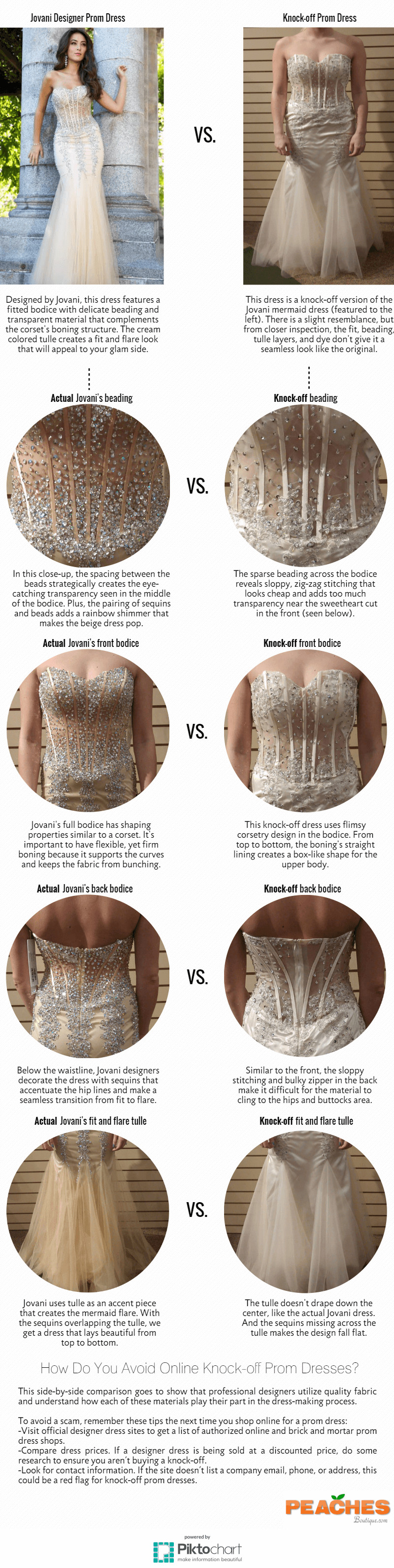 Counterfeit dress comparison chart